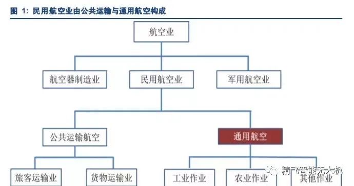 以后你想開飛機上下班嗎？