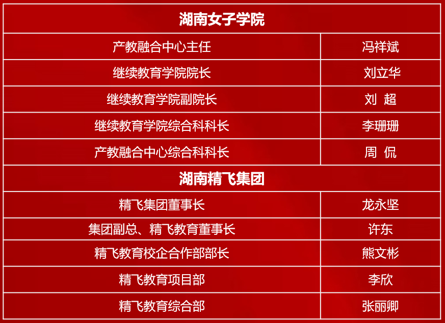 【精飛要聞】湖南女子學(xué)院繼續(xù)教育學(xué)院調(diào)研精飛集團(tuán)，共謀校企合作新篇章！